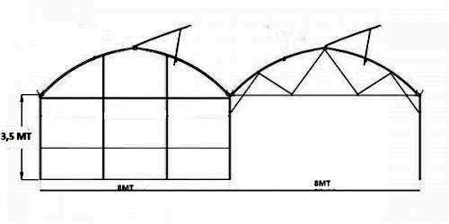 Tünel Tipi Sera Modelleri